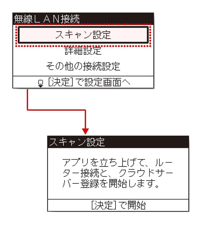 「スキャン設定」を選び、上記画面が表示されたら「決定」を押します。