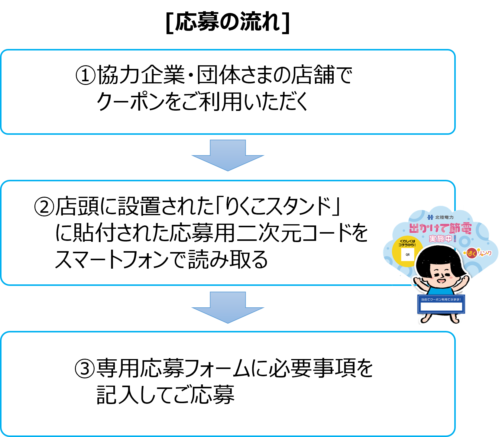 応募方法