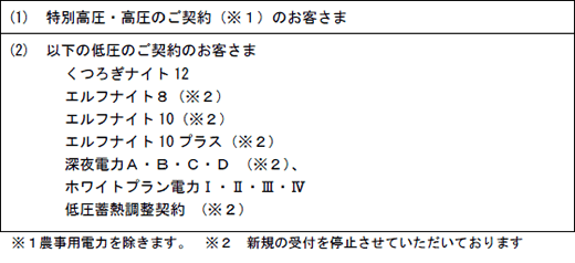 値上げをお願いさせていただくご契約