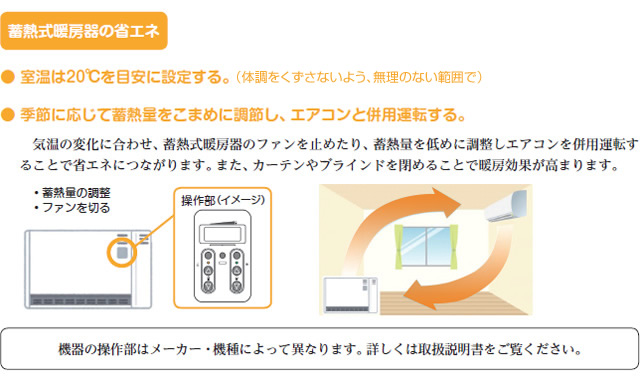 蓄熱式暖房器の省エネ