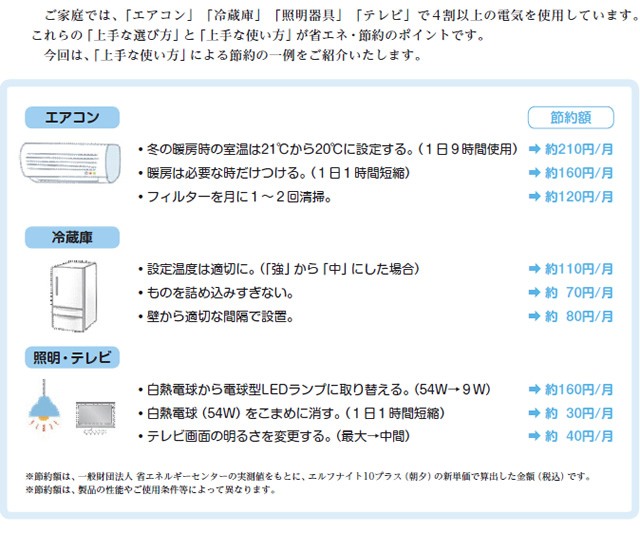 家電製品での省エネ・節約方法のご紹介
