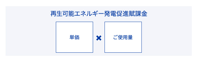 燃料価格の料金反映イメージ