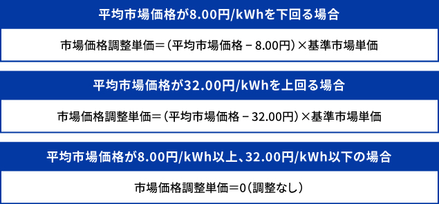 市場価格調整単価の算定