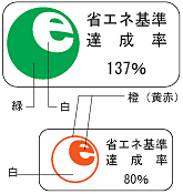 省エネ性マーク