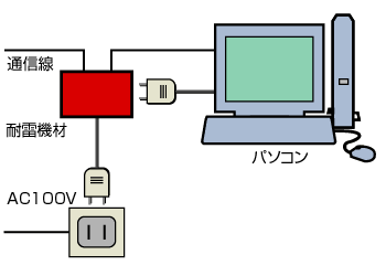 施設例