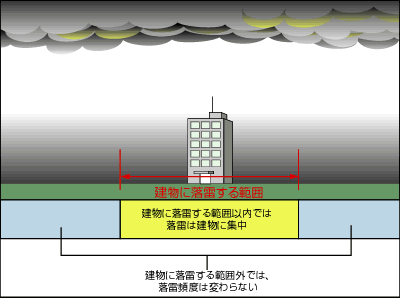 北陸電力株式会社 よくあるお問い合わせ 雷情報