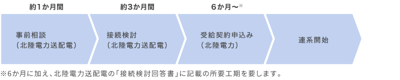 高圧のお客さま