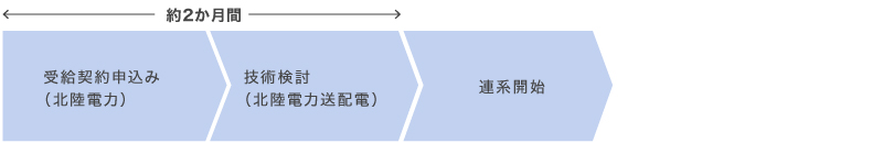 低圧のお客さま