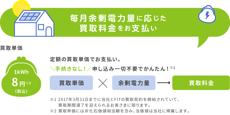 かんたん固定単価プラン