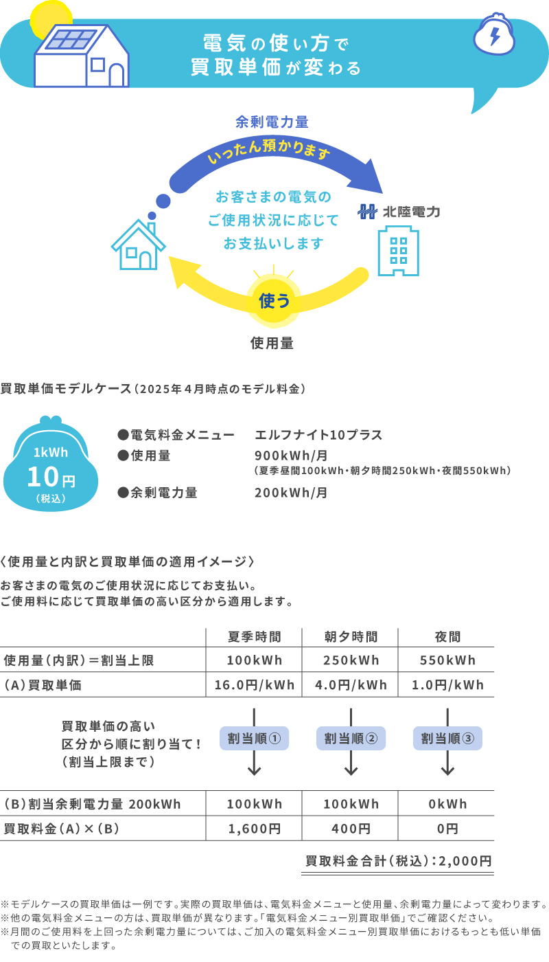 わくわく電気預かりプラン