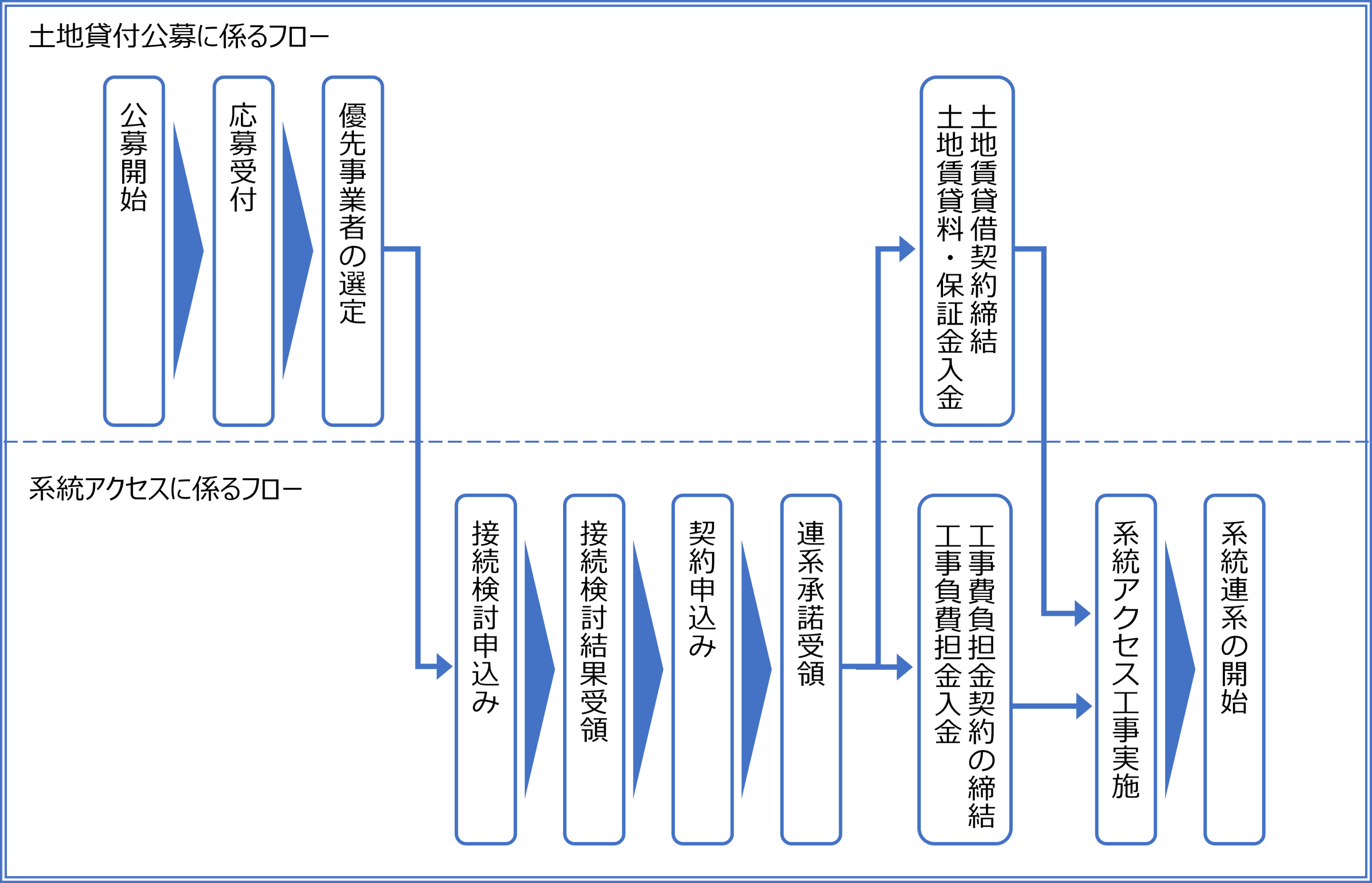 募集フロー図