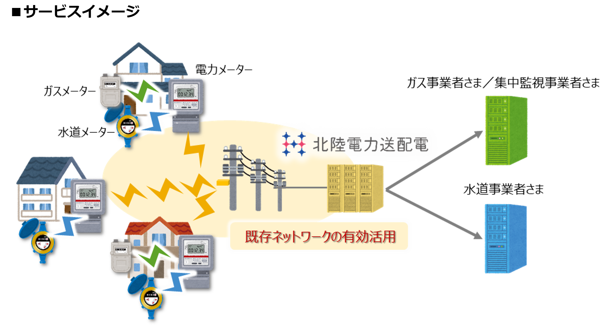 サービスイメージ