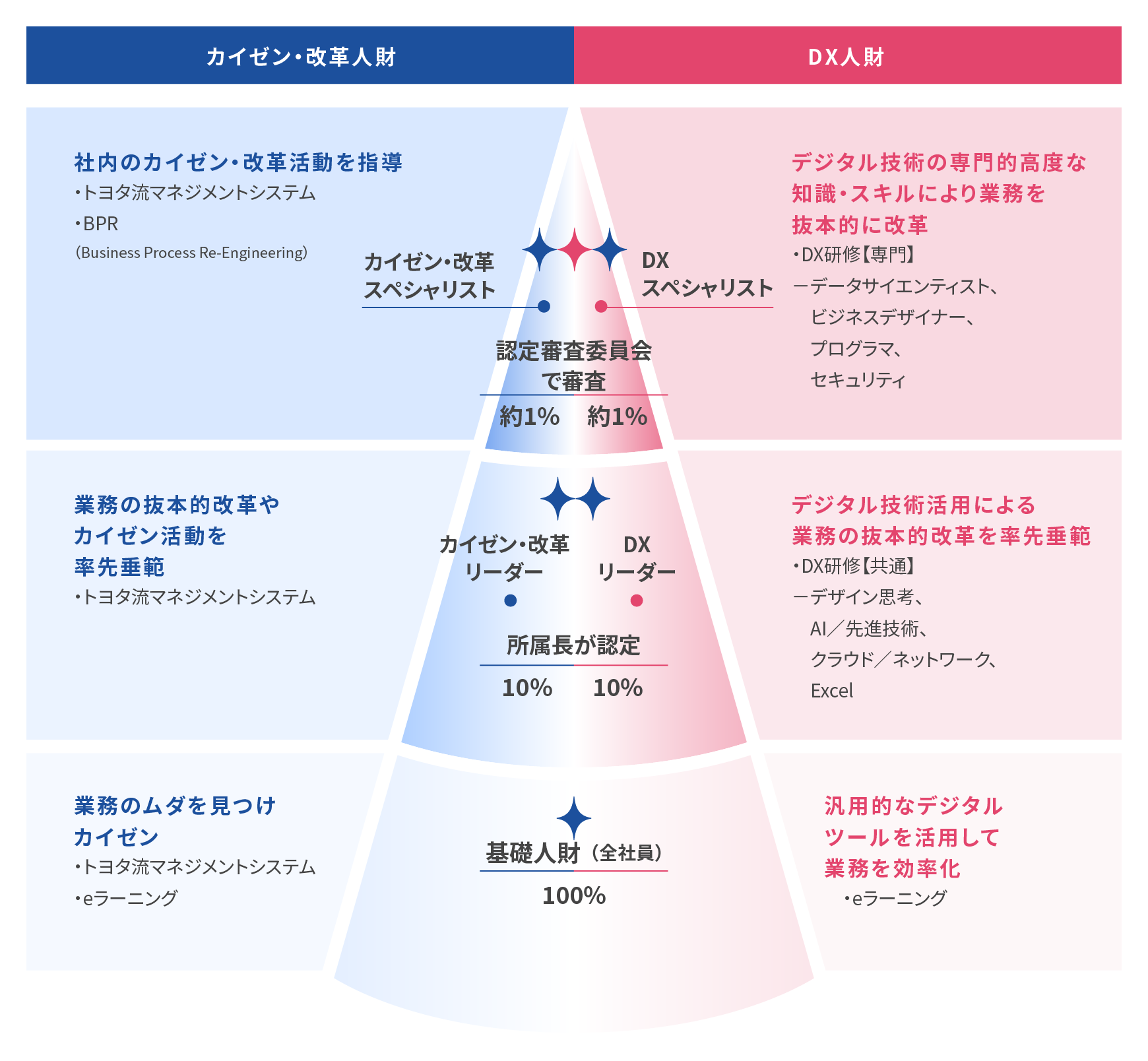 人財育成の目標