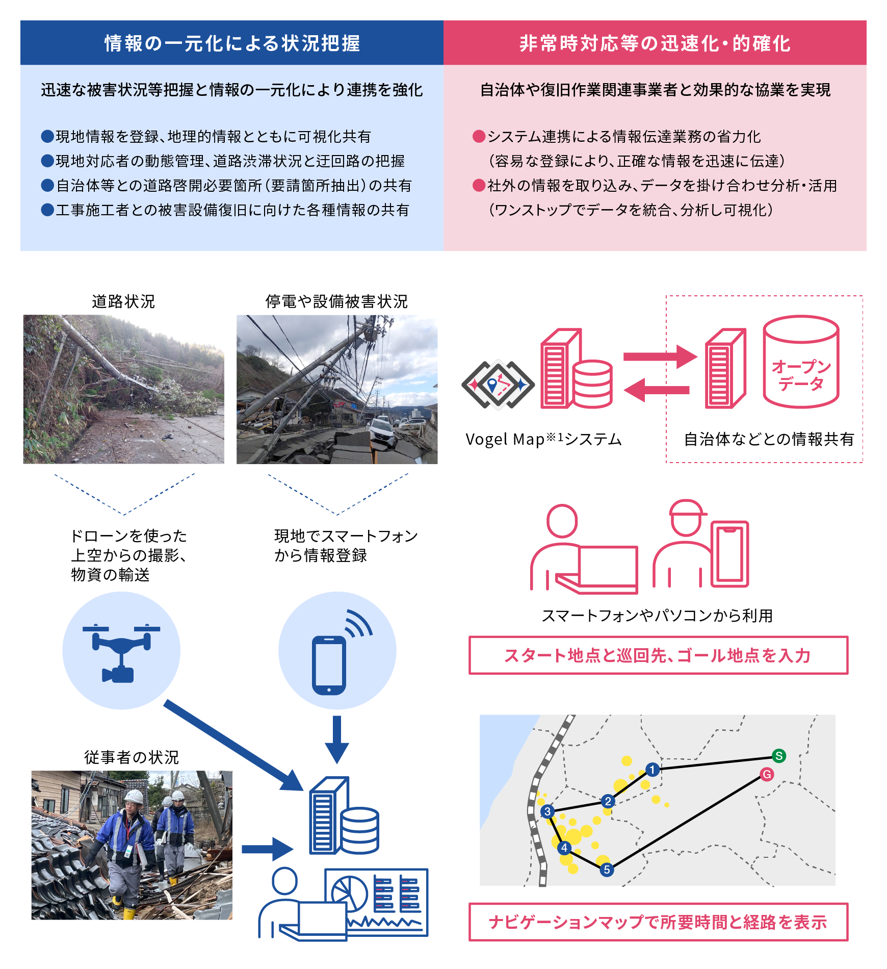 災害・レジリエンス対応強化