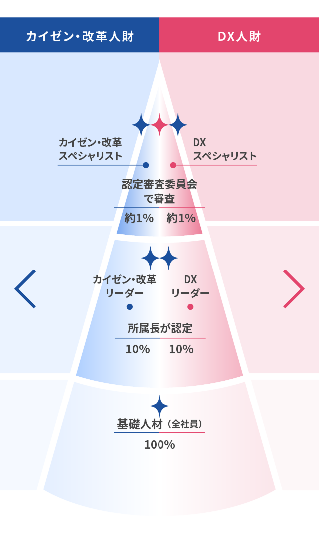 人財育成の目標