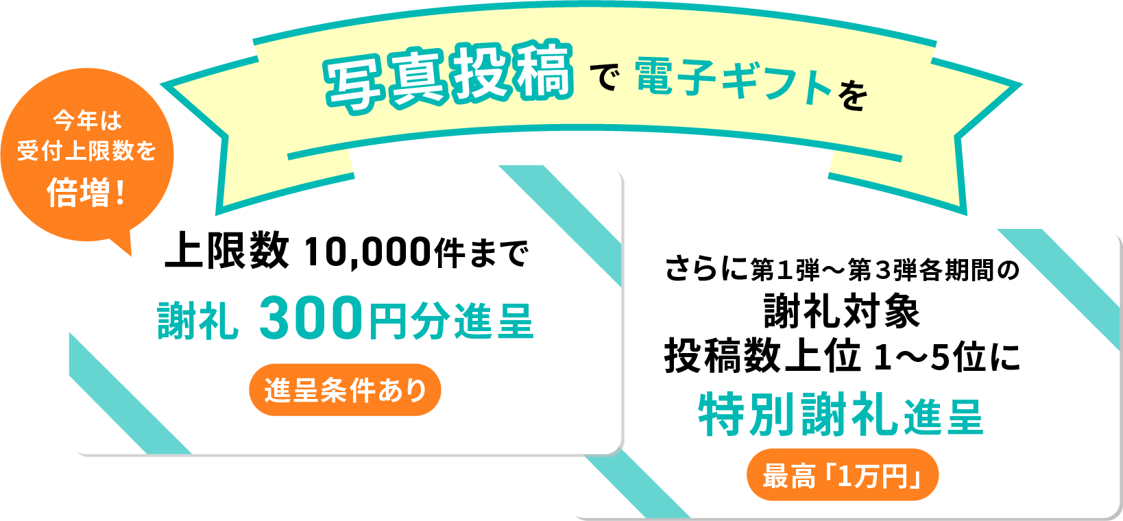 写真投稿で電子ギフトを 鳥の巣写真の第一提供者に謝礼300円分進呈 進呈条件あり さらに第1弾～第3弾各期間の謝礼対象投稿上位1～5位に特別謝礼進呈 最高「1万円」