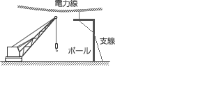 制限高さのポールを立てる