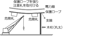 保護ロープを張る