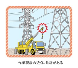 送電線近くでの工事　