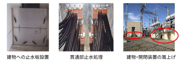 建物への止水板設置、貫通部止水処理、建物・開閉装置の嵩上げ