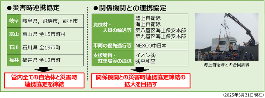 災害時連携協定、関係機関との連携協定、海上自衛隊との合同訓練の様子