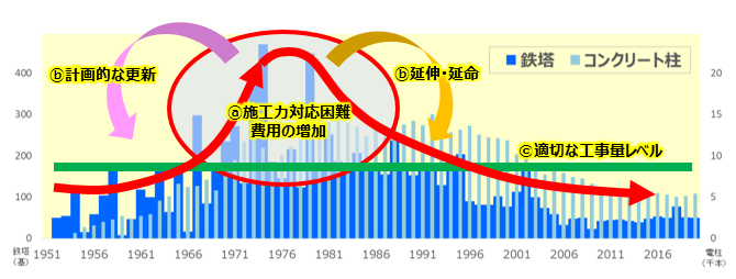 山の分布