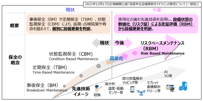 RBM説明