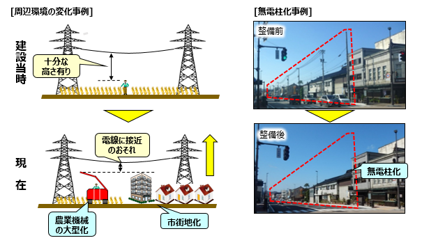 公衆保安確保