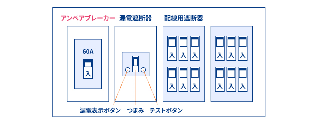分電盤のブレーカー