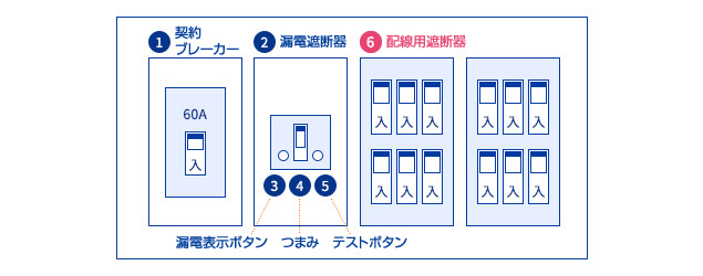 分電盤の配線用遮断器