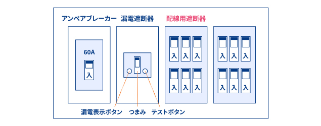 分電盤の配線用遮断器