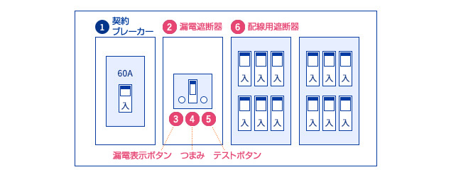 分電盤のブレーカー