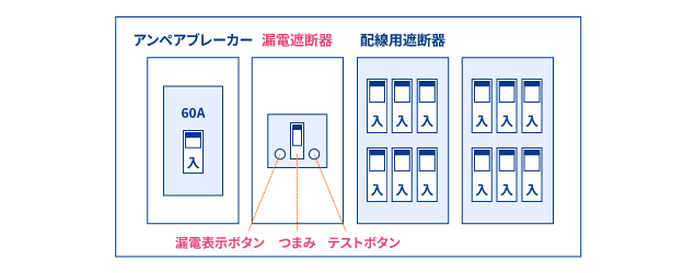 分電盤のブレーカー