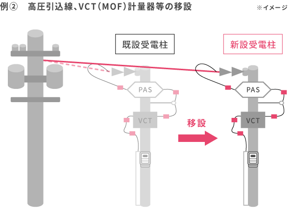 例② 高圧引込線、VCT(MOF)計量器等の移設