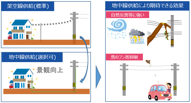 地中線供給により期待できる効果