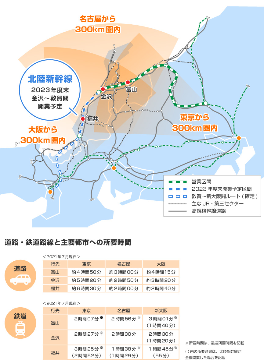 東京から300km圏内　名古屋から300km圏内　大阪から300km圏内　北陸新幹線　2023年度末 金沢～敦賀間開業予定