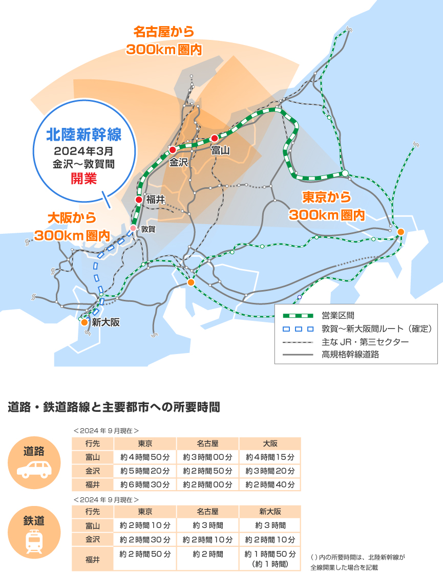 東京から300km圏内　名古屋から300km圏内　大阪から300km圏内　北陸新幹線　2023年度末 金沢～敦賀間開業予定