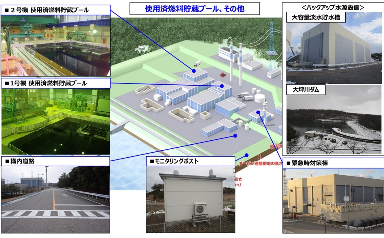 主な設備現況写真使用済燃料