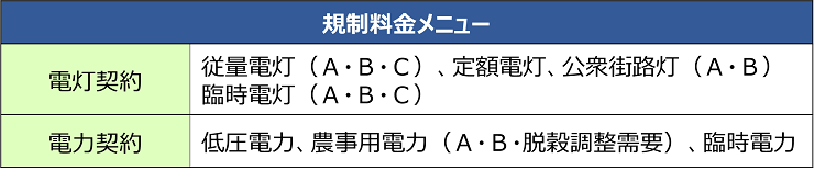 対象の規制料金メニュー