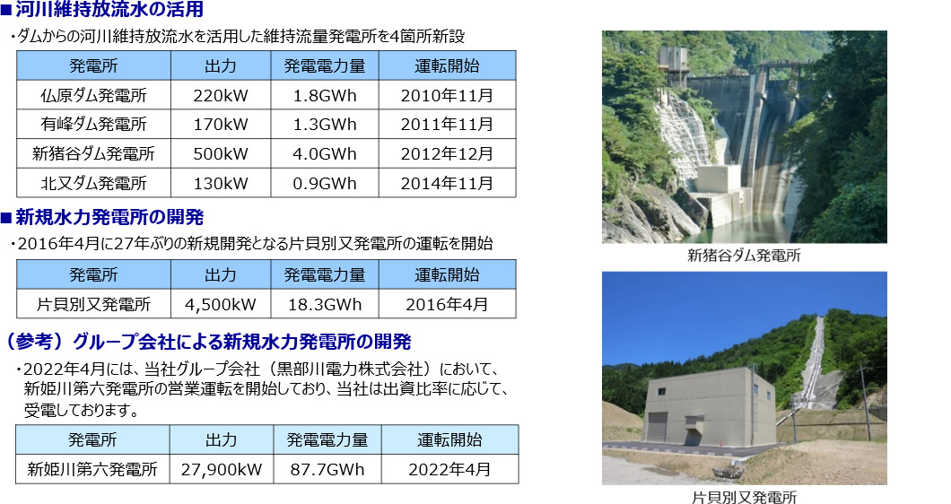 設備形成・運用の効率化（水力発電電力量の拡大）