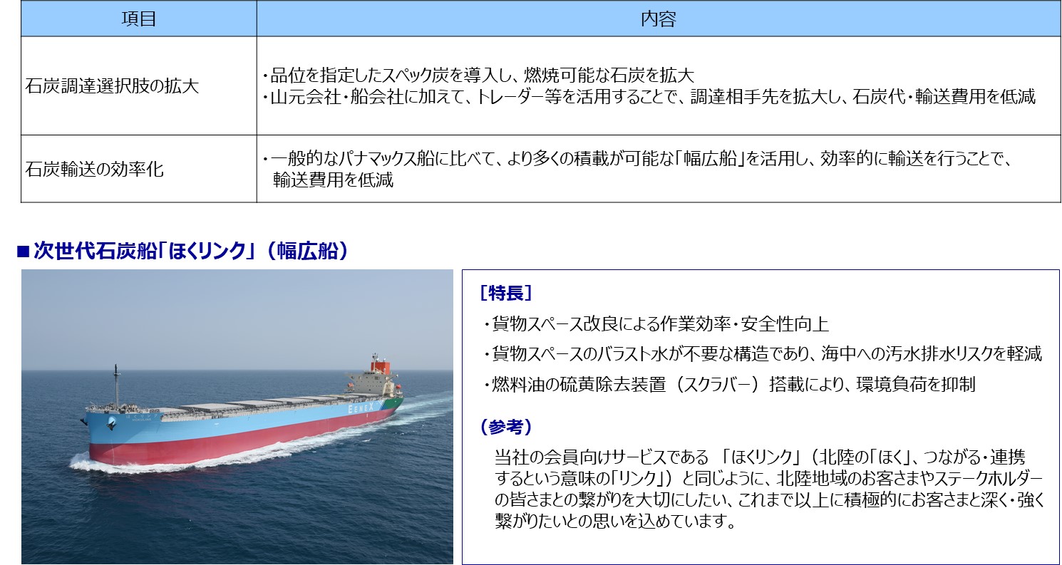 燃料調達の効率化