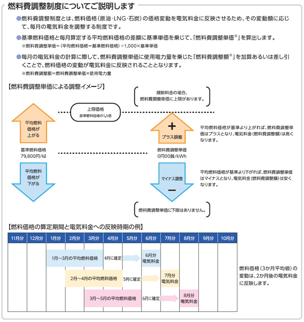 燃料費調整制度ご説明