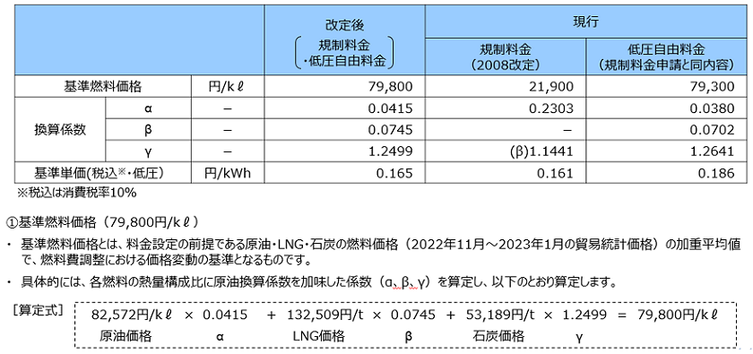 燃料費調整単価の算定諸元1