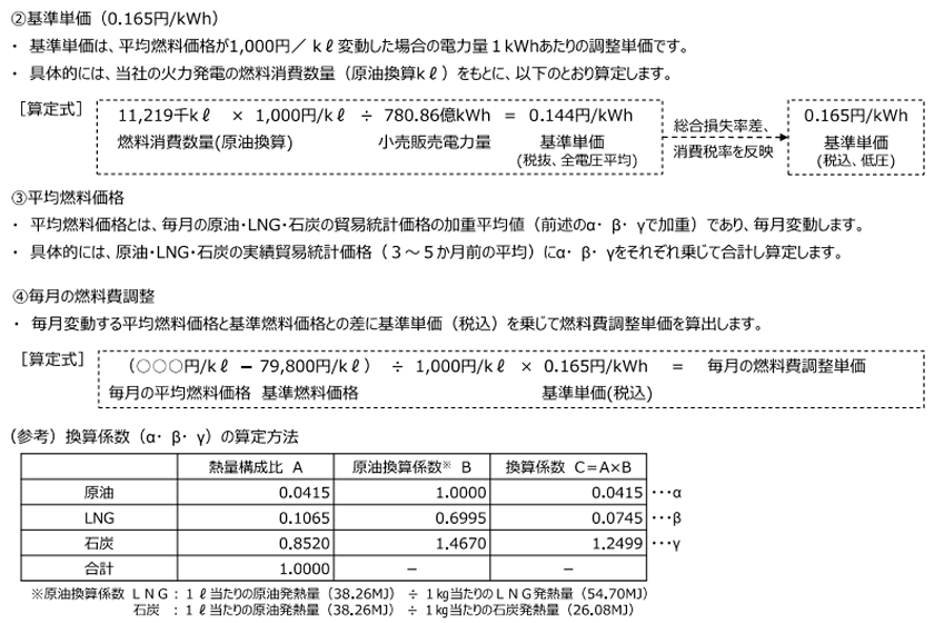 燃料費調整単価の算定諸元2