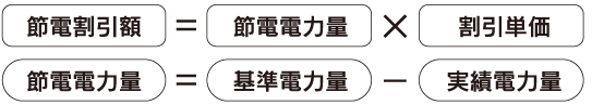 節電割引額：計算方法