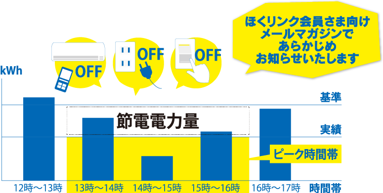 節電電力量イメージ