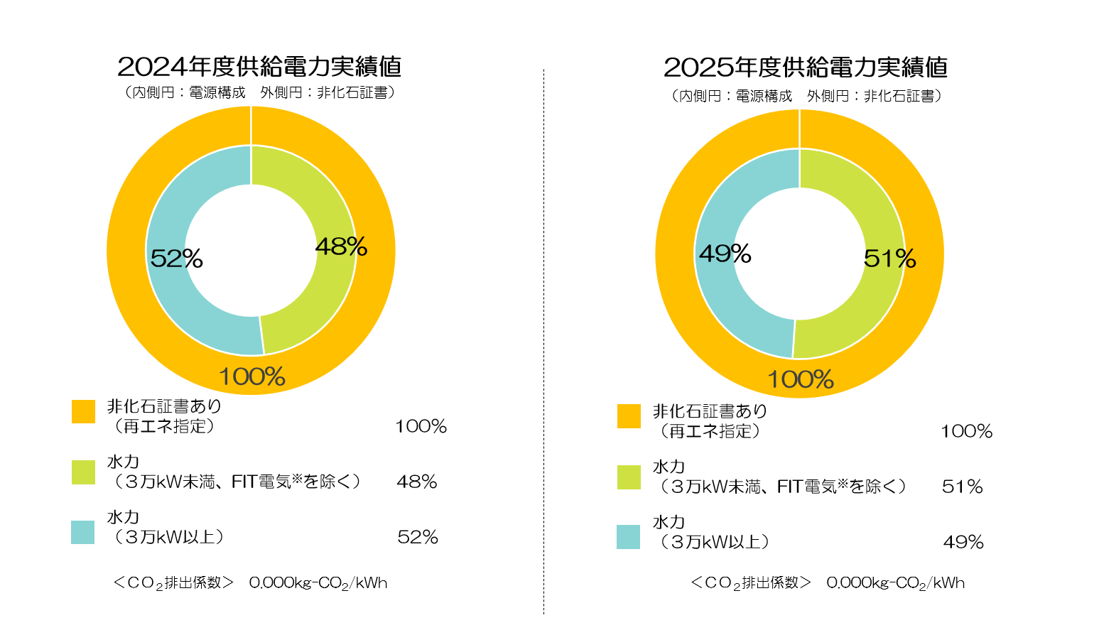 2024年度実績値・2025年度実績値
