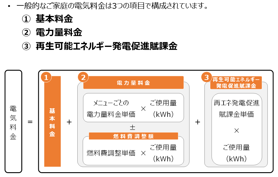 電気 の 基本 料金