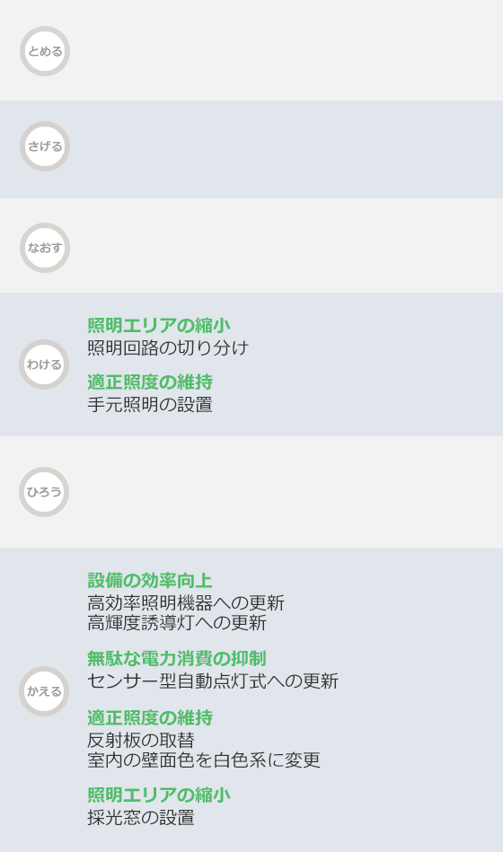 照明の運用変更・メンテナンスと設備変更