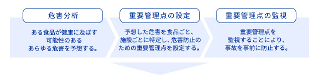 電化厨房導入メリット